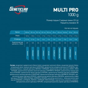 MULTI PRO Многокомпонентные протеины, MULTI PRO - MULTI PRO Многокомпонентные протеины